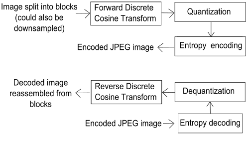Diagramme de flux