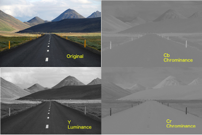 Example YCbCr