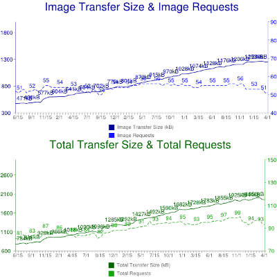 Image payload